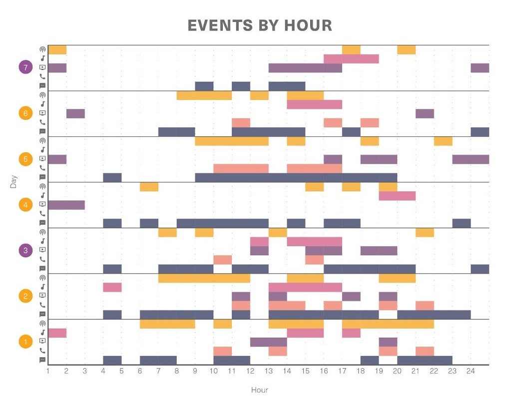 assembled data table