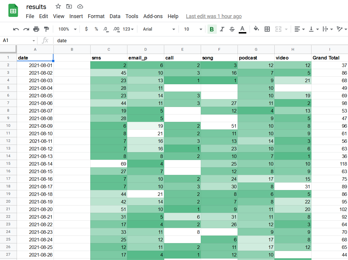 assembled data table