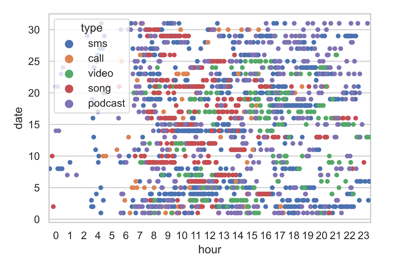 timeline chart refined