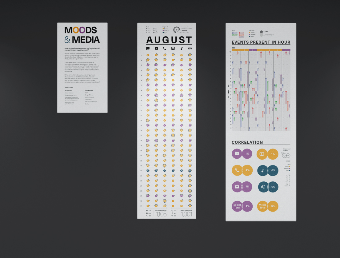 Moods & Media