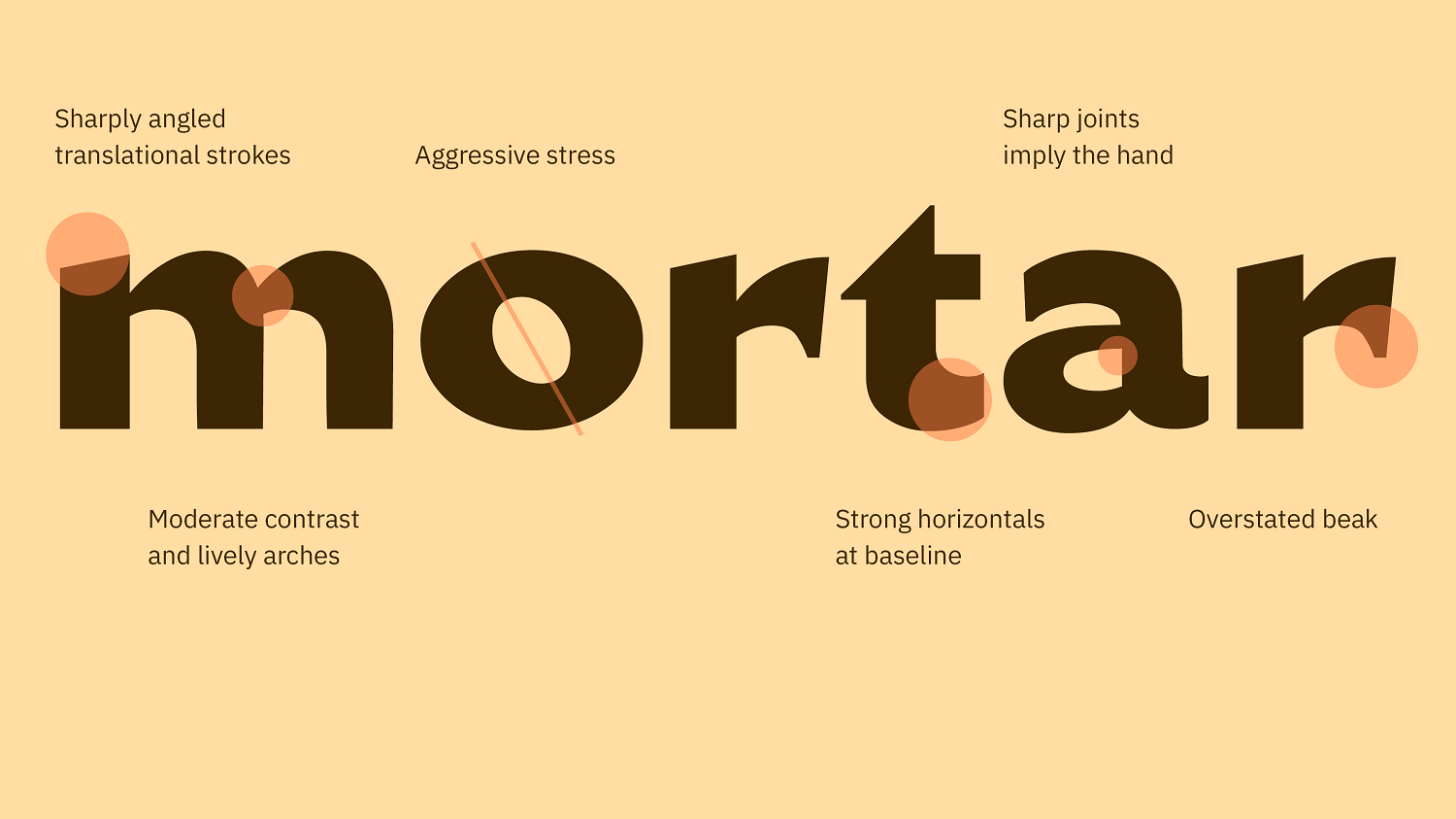 Mortar logotype features highlighted with orange circles
